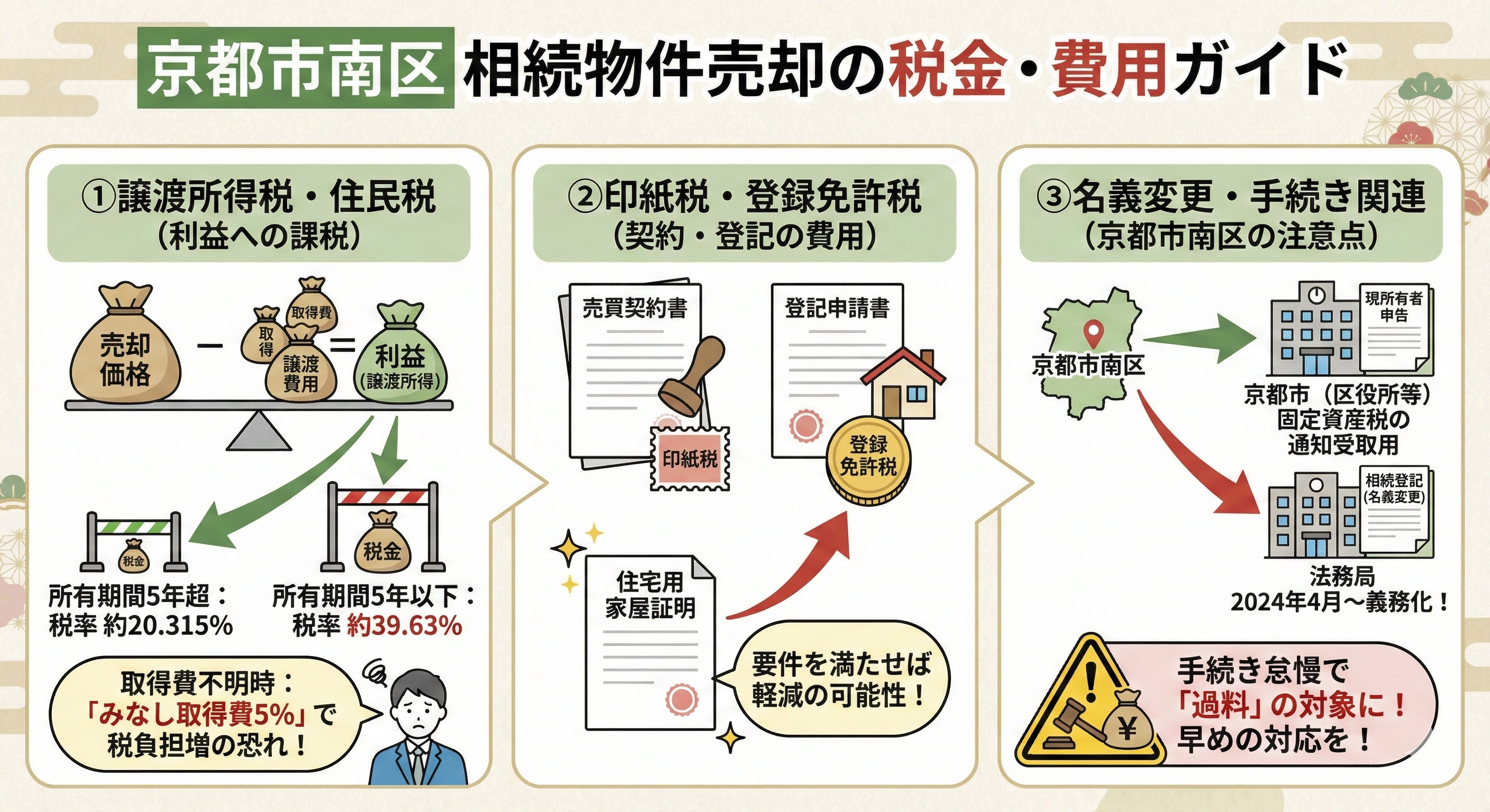 京都市南区の相続物件売却に必要な税金対策は？費用や控除制度もあわせて紹介の画像