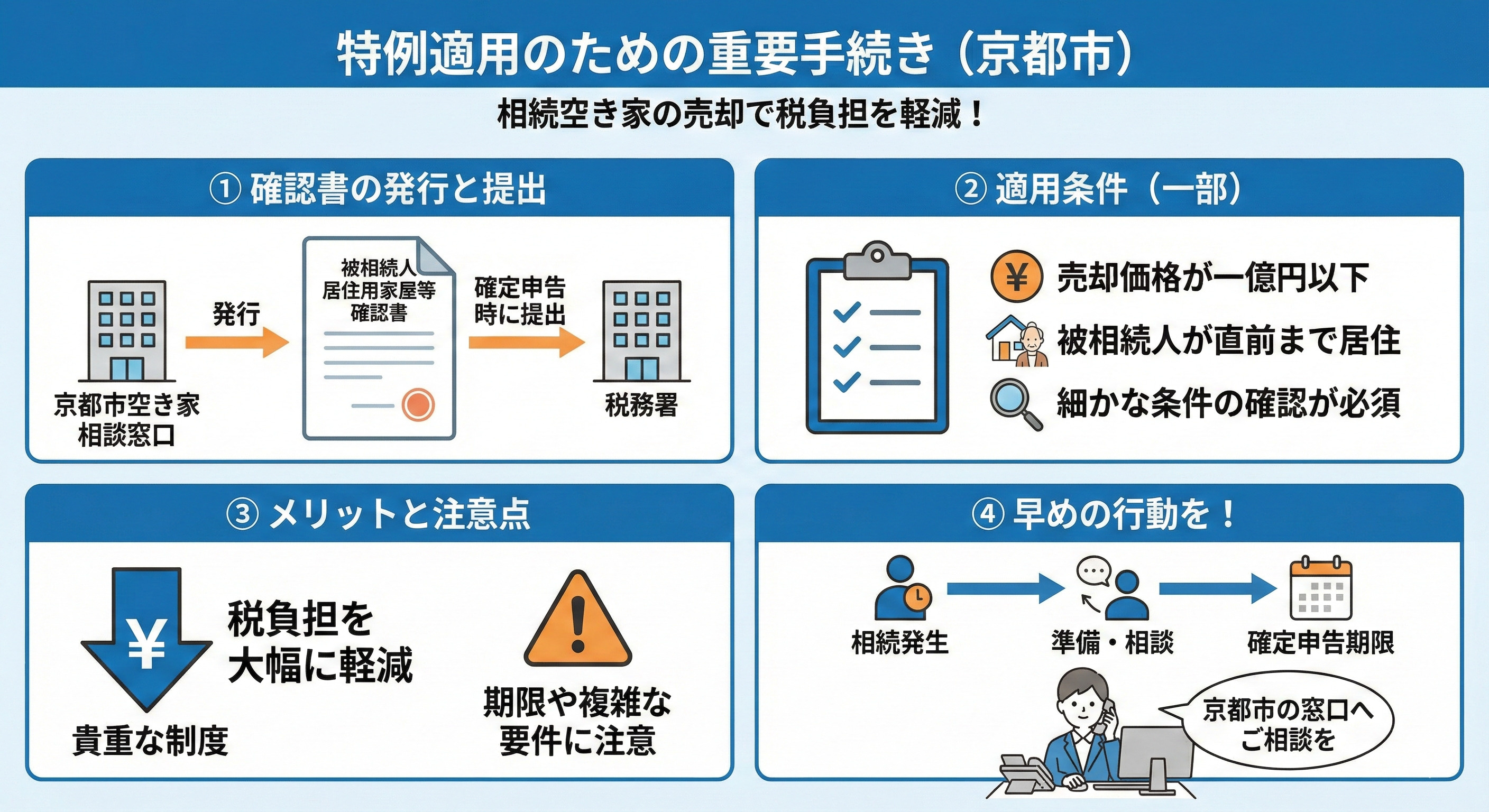 京都市南区で相続物件を売却する際の注意点は？手続きや税負担のポイントも解説の画像