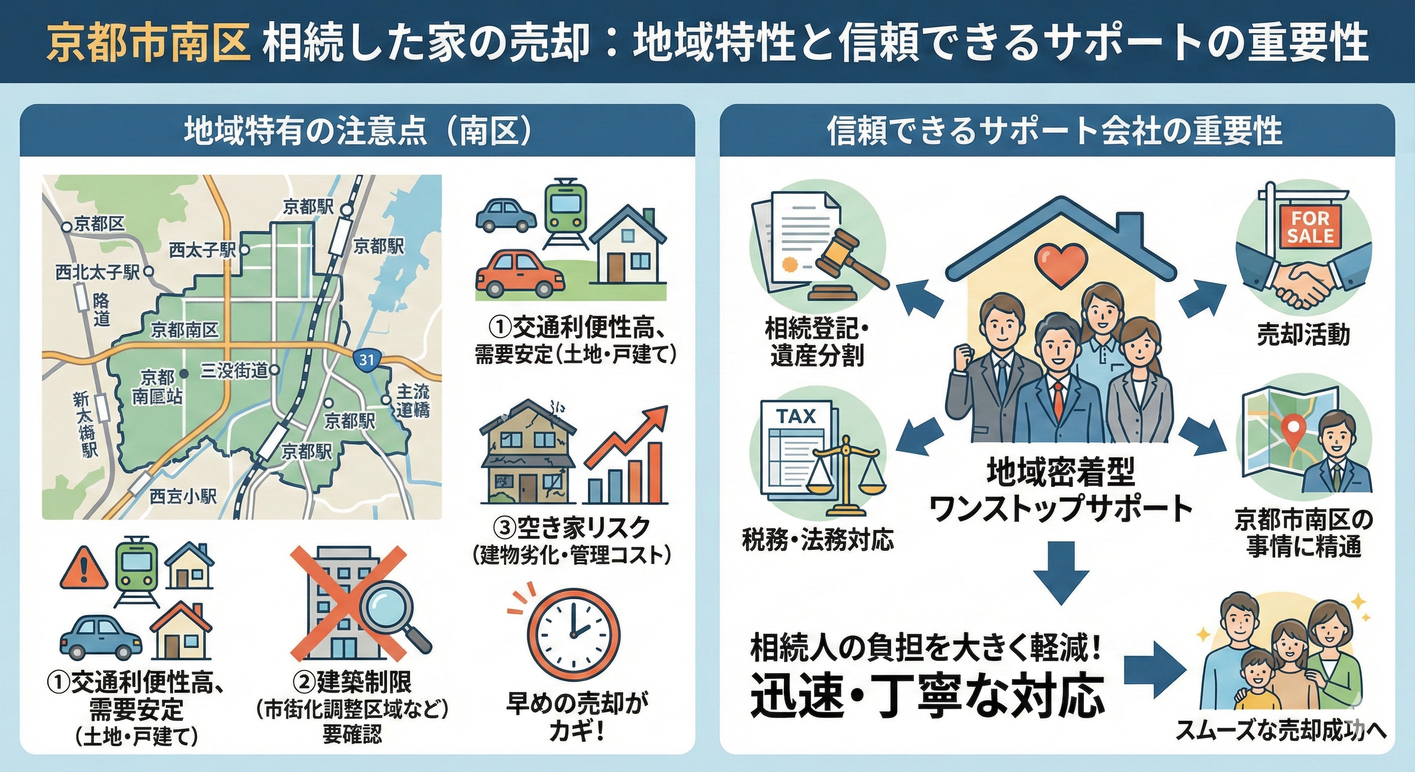 京都市南区で相続した家の売却はどうする？サポート会社の選び方も紹介の画像
