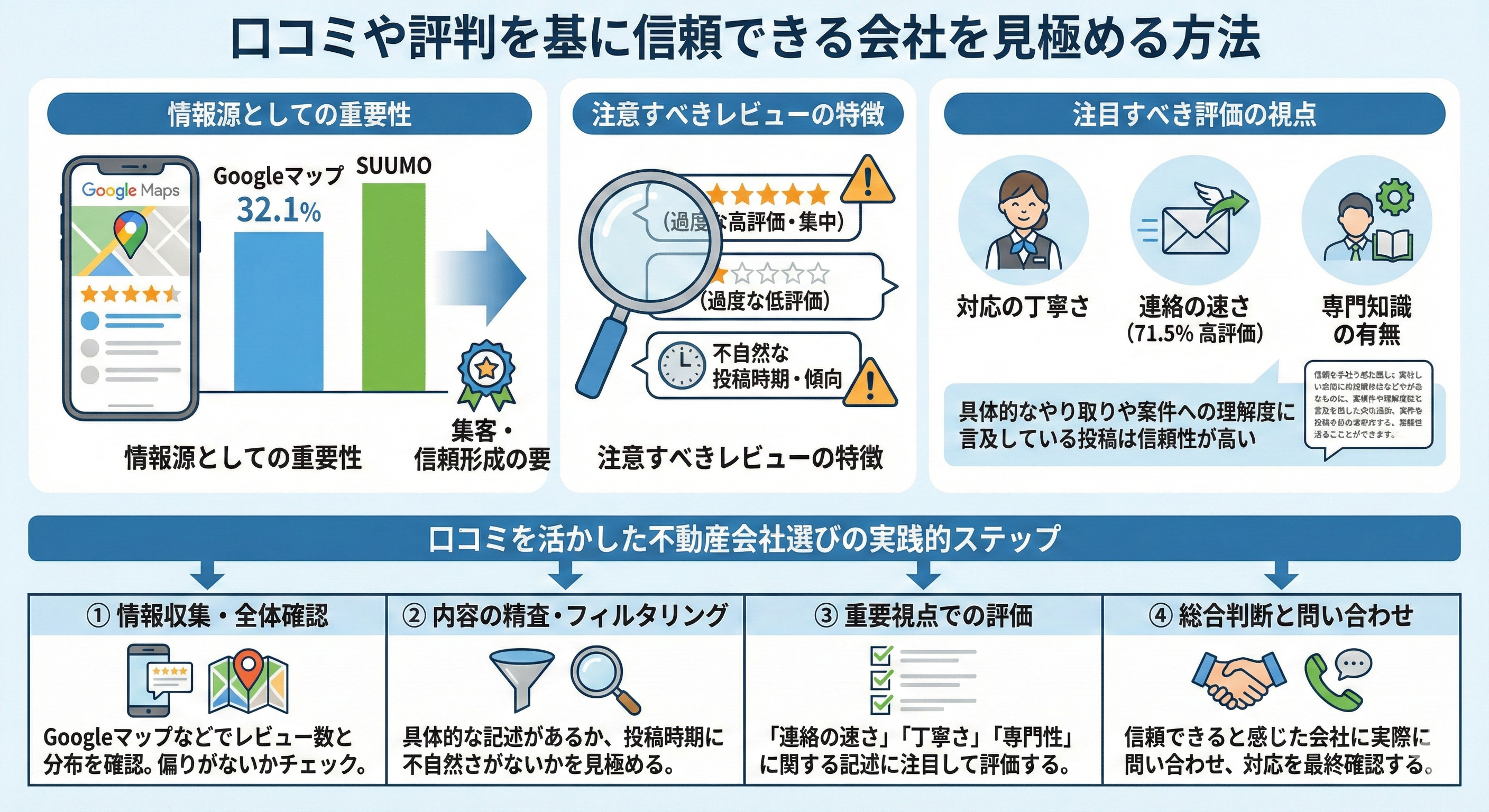 京都市南区で相続した家の売却を検討中ですか 口コミや評判で信頼できる会社選びの参考にの画像