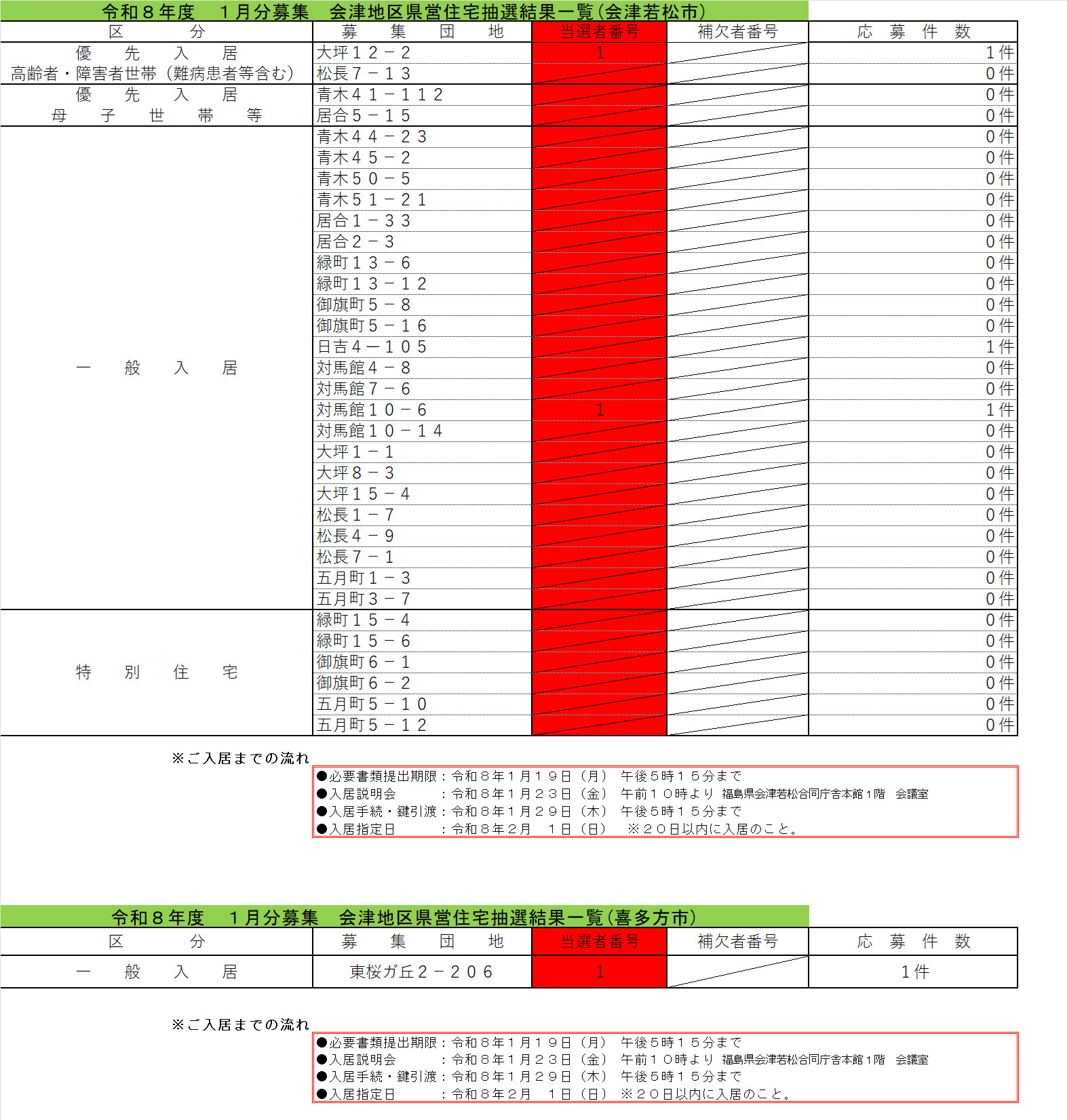 更新情報一覧｜会津若松市の浅沼産業株式会社 福島県会津地区県営住宅