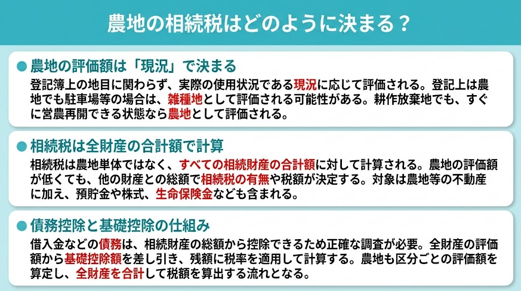 農地の相続税はどのように決まる？
