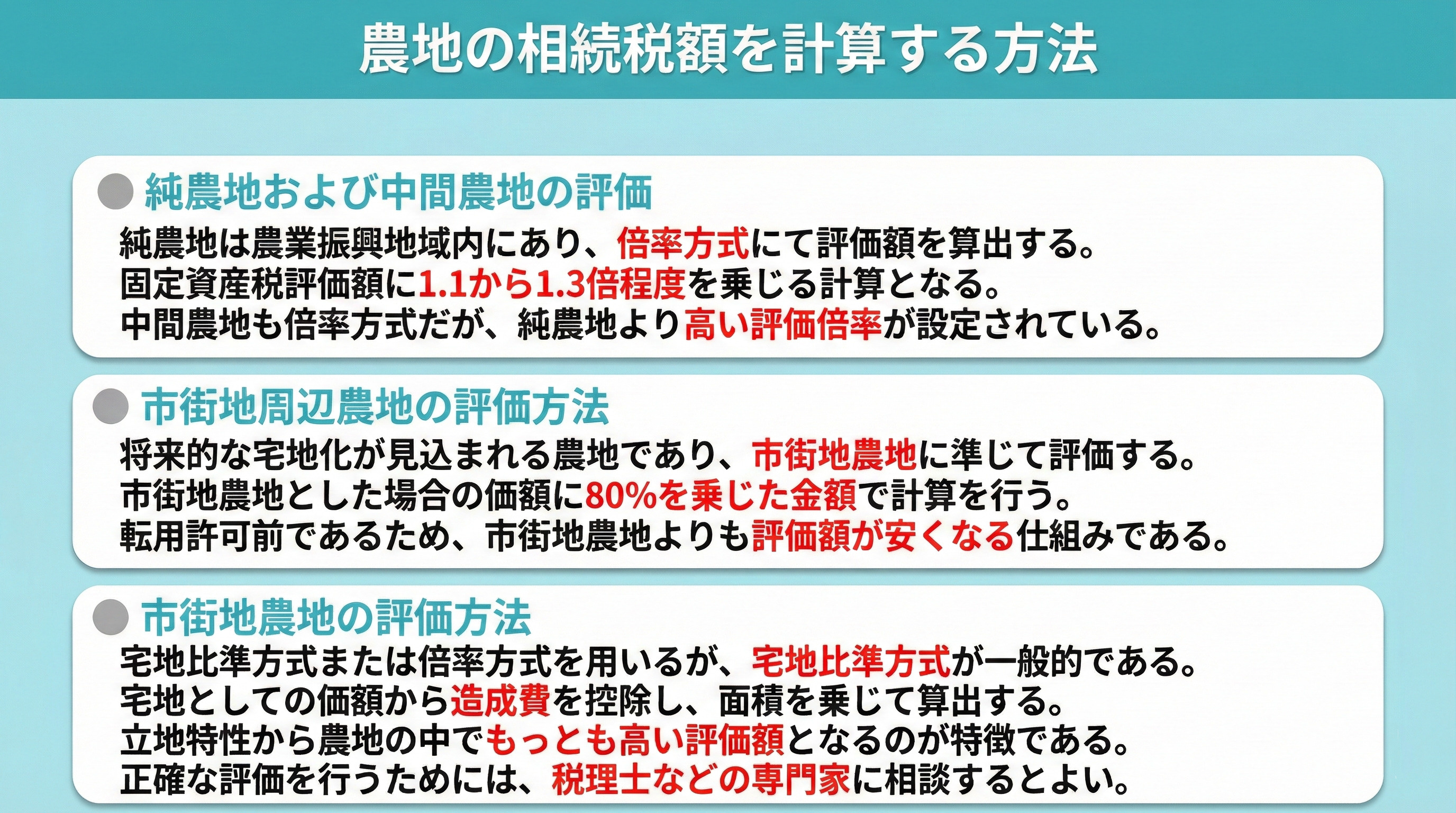農地の相続税額を計算する方法