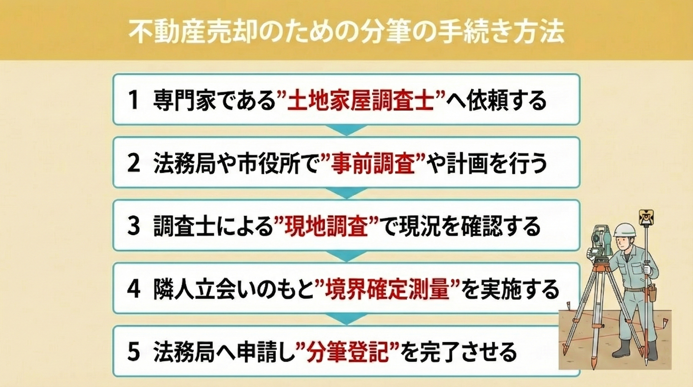 不動産売却のための分筆の手続き方法