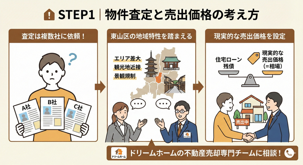  住みながら【お家】を売却する方法とは？の画像