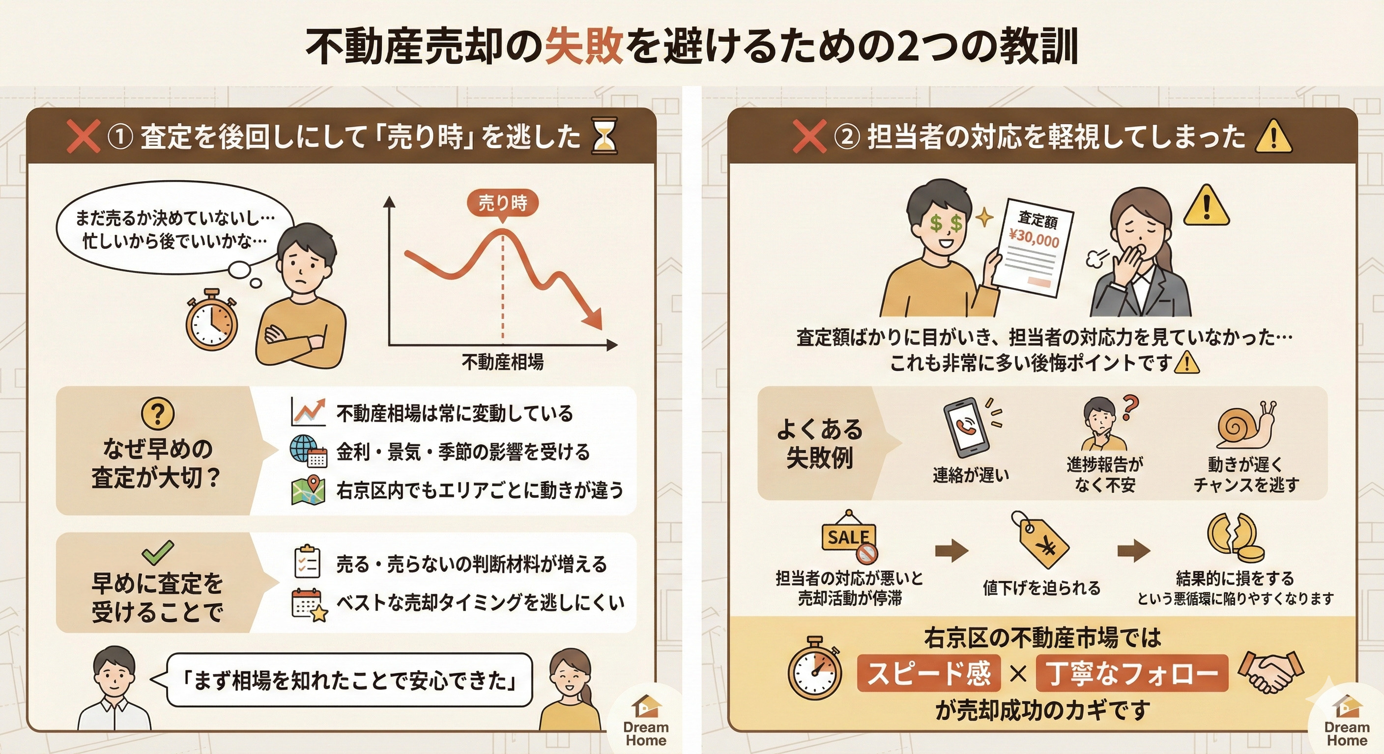 不動産査定で後悔した人に共通する3つの失敗例  売却前に必ず知っておきたい注意ポイントの画像