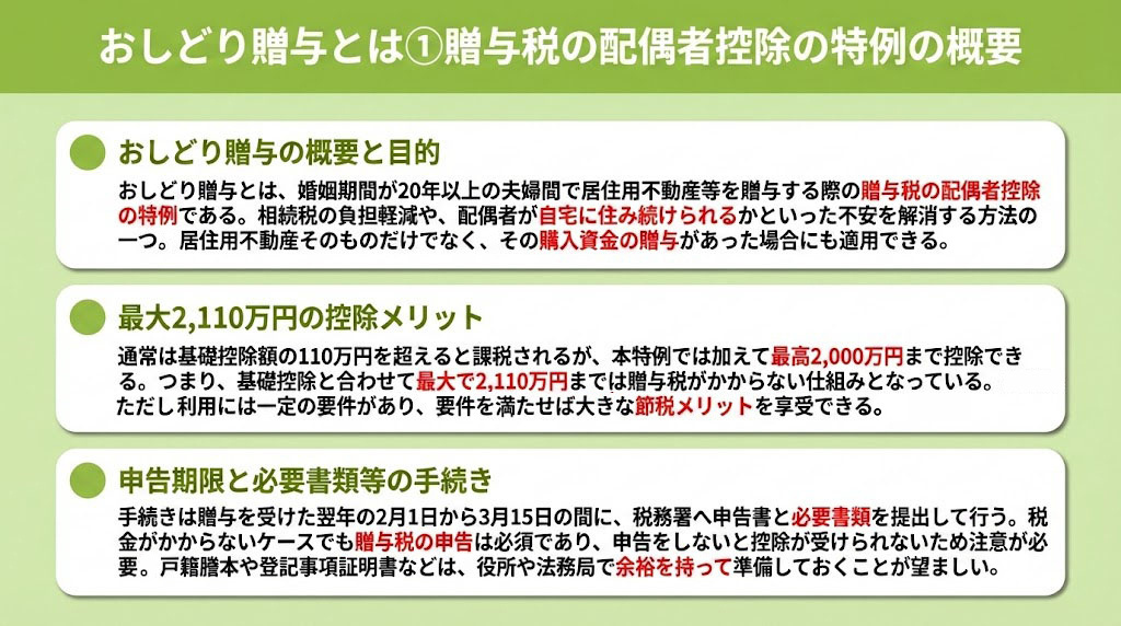 おしどり贈与とは①贈与税の配偶者控除の特例の概要