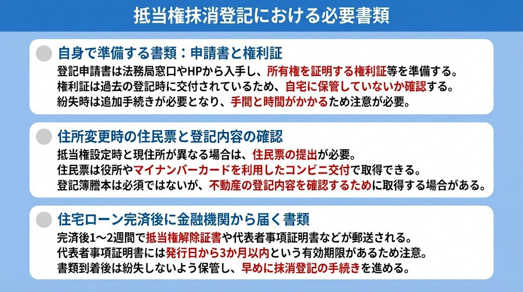 抵当権抹消登記における必要書類
