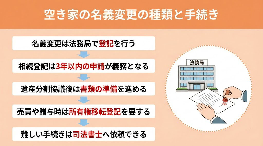 空き家の名義変更の種類と手続き