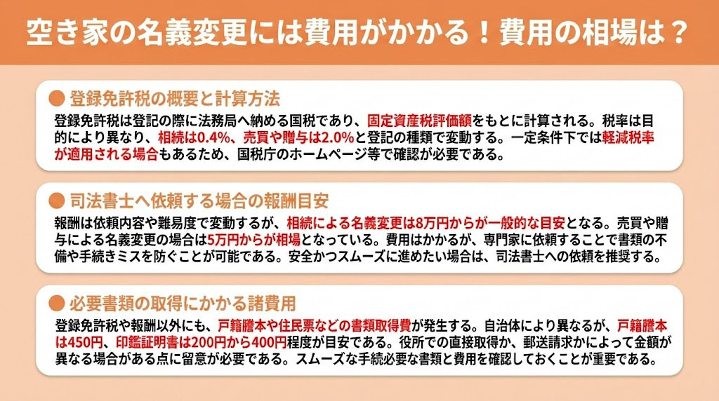 空き家の名義変更には費用がかかる！費用の相場は？