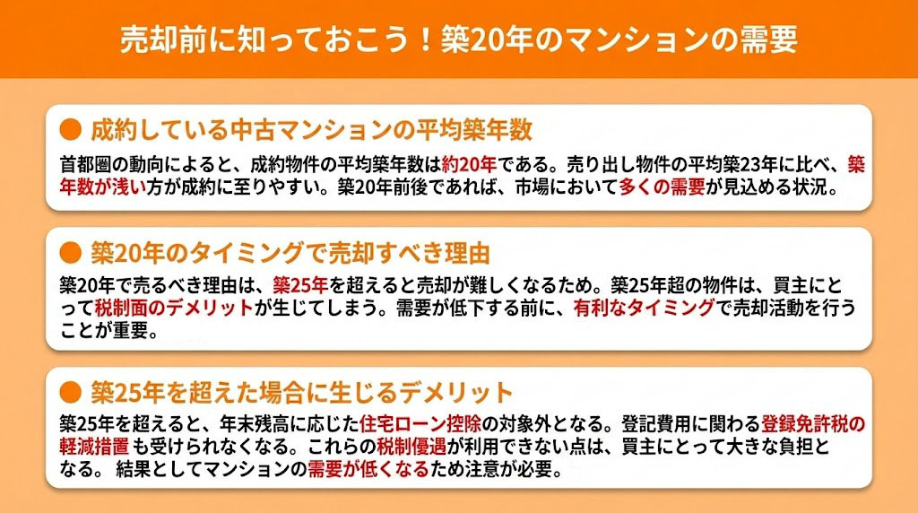 売却前に知っておこう！築20年のマンションの需要