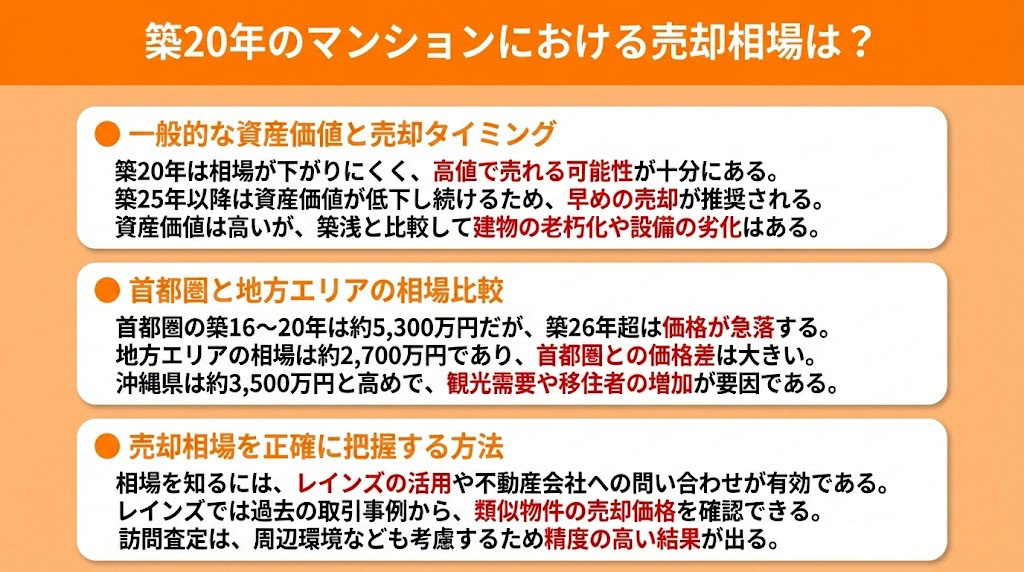 築20年のマンションにおける売却相場は？