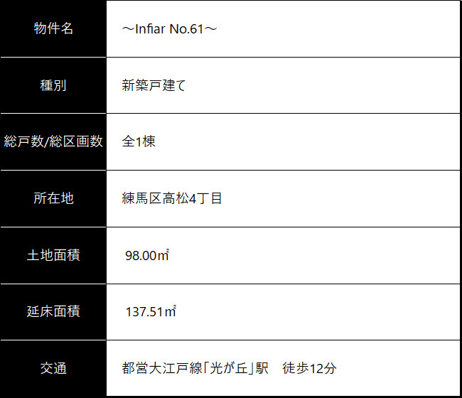 vol.61 （練馬区高松４Ⅱ）物件概要