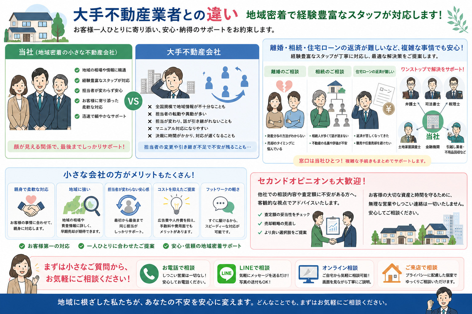 複雑案件の不動産売却で悩んでいませんか？業界歴10年以上の専門家が対応しますの画像