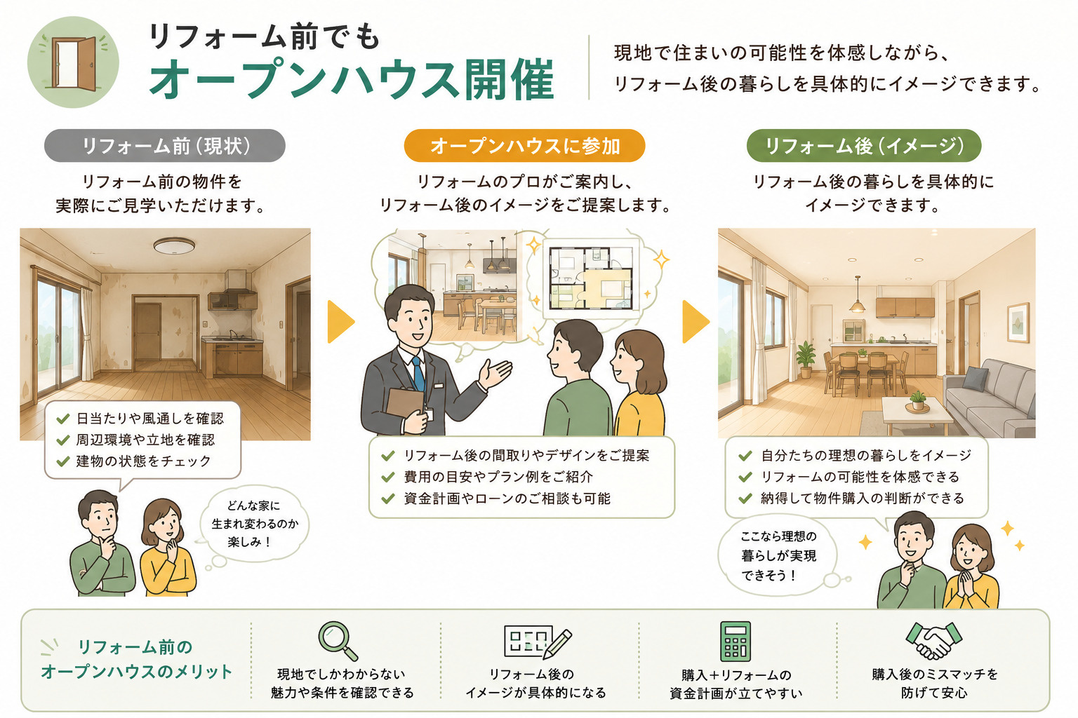 オープンハウスで売却価格は変わる？メリットや高く売る工夫を紹介の画像