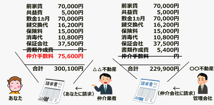 見積もりが届くまでの流れ