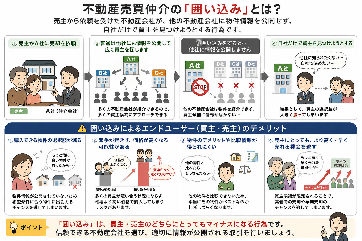 囲い込みせずに売却機会を広げる方法は？他業者にも広く情報公開するメリットを紹介の画像