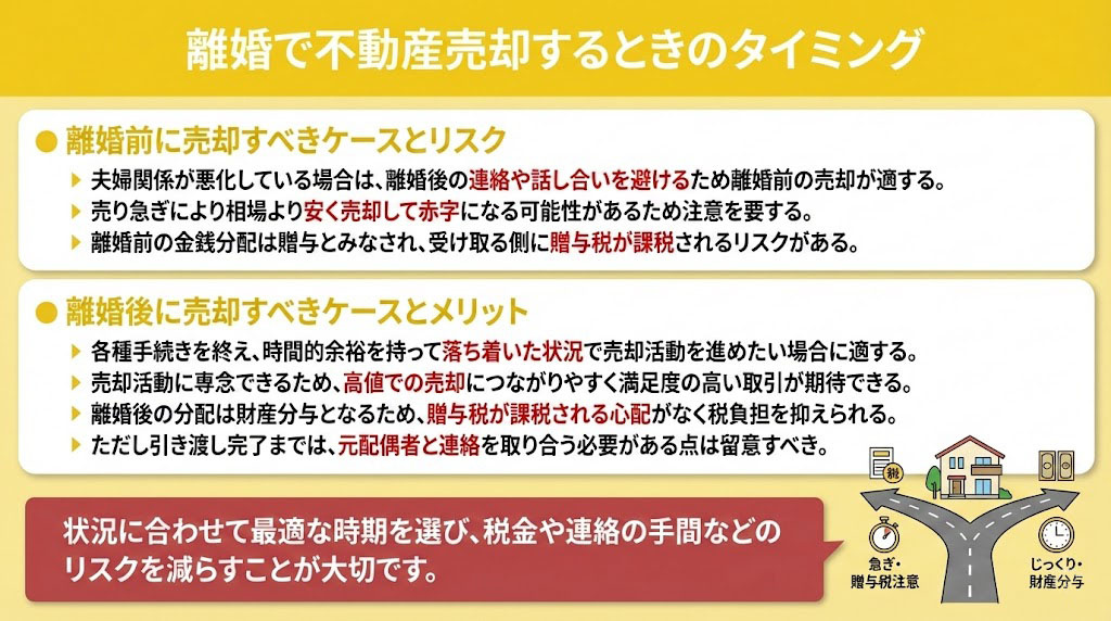 離婚で不動産売却するときのタイミング