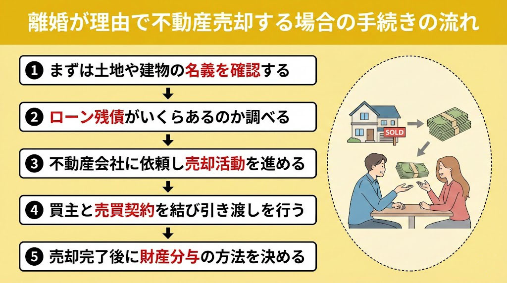 離婚が理由で不動産売却する場合の手続きの流れ