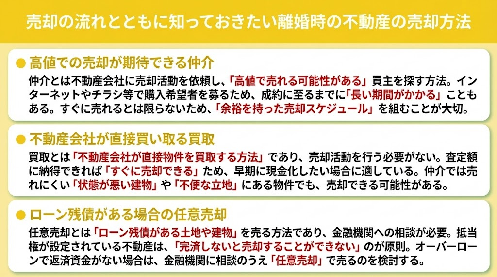 売却の流れとともに知っておきたい離婚時の不動産の売却方法