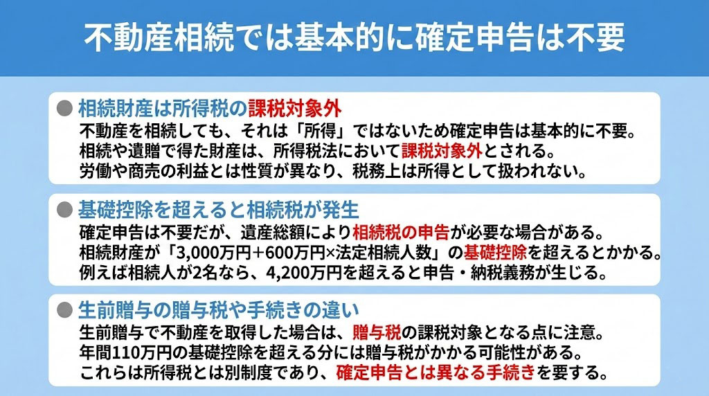 不動産相続では基本的に確定申告は不要