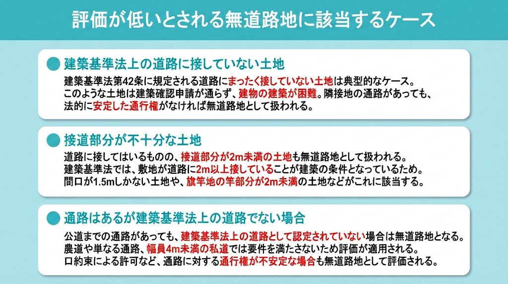 評価が低いとされる無道路地に該当するケース