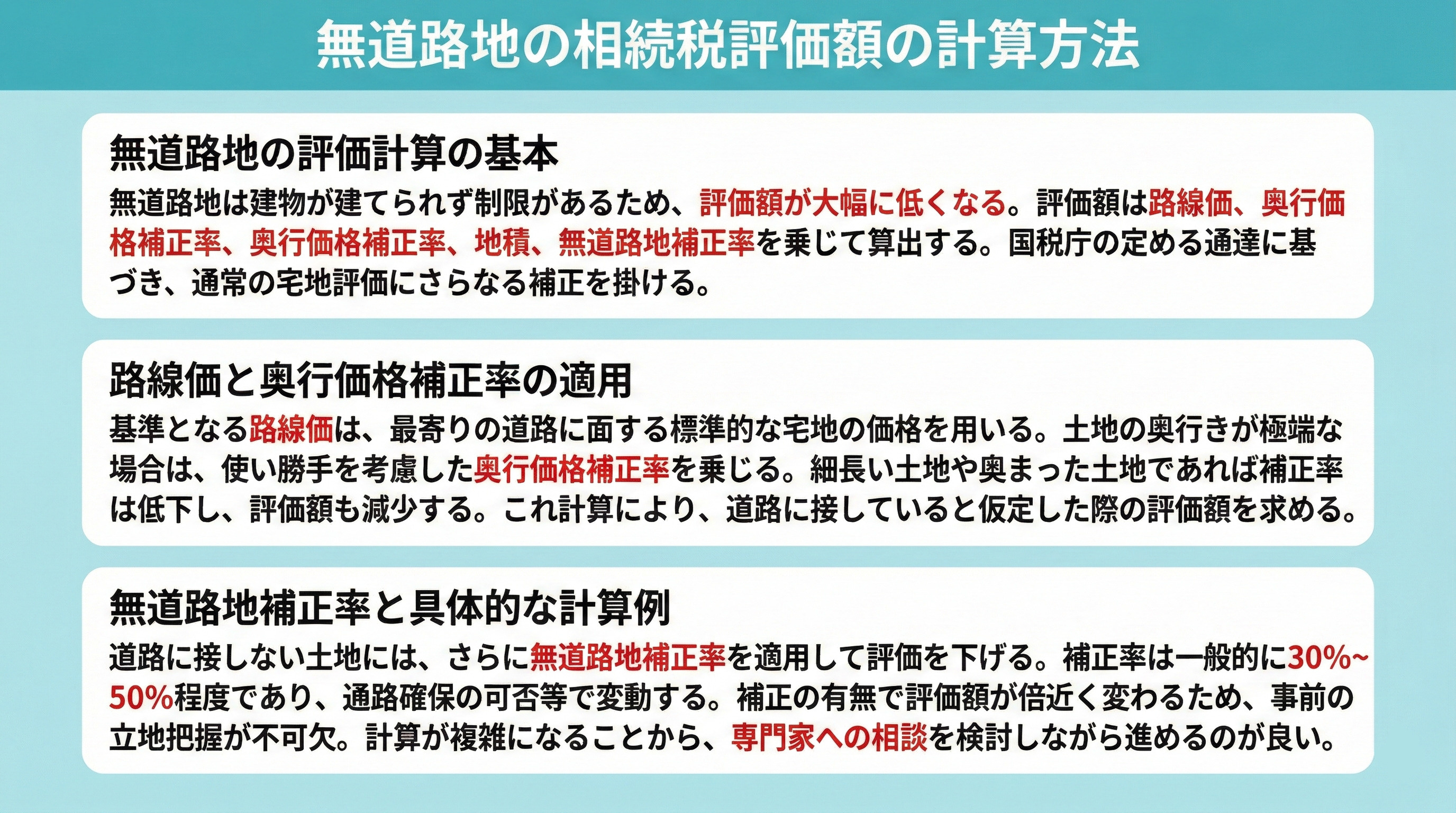 無道路地の相続税評価額の計算方法