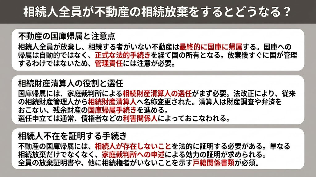 相続人全員が不動産の相続放棄をするとどうなる？