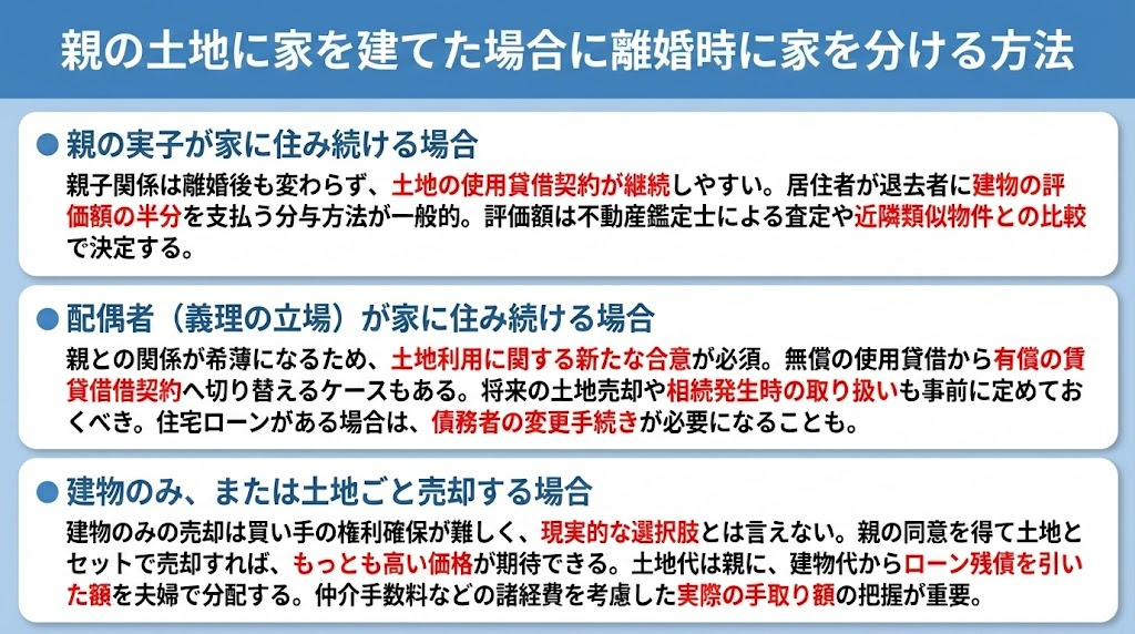 親の土地に家を建てた場合に離婚時に家を分ける方法