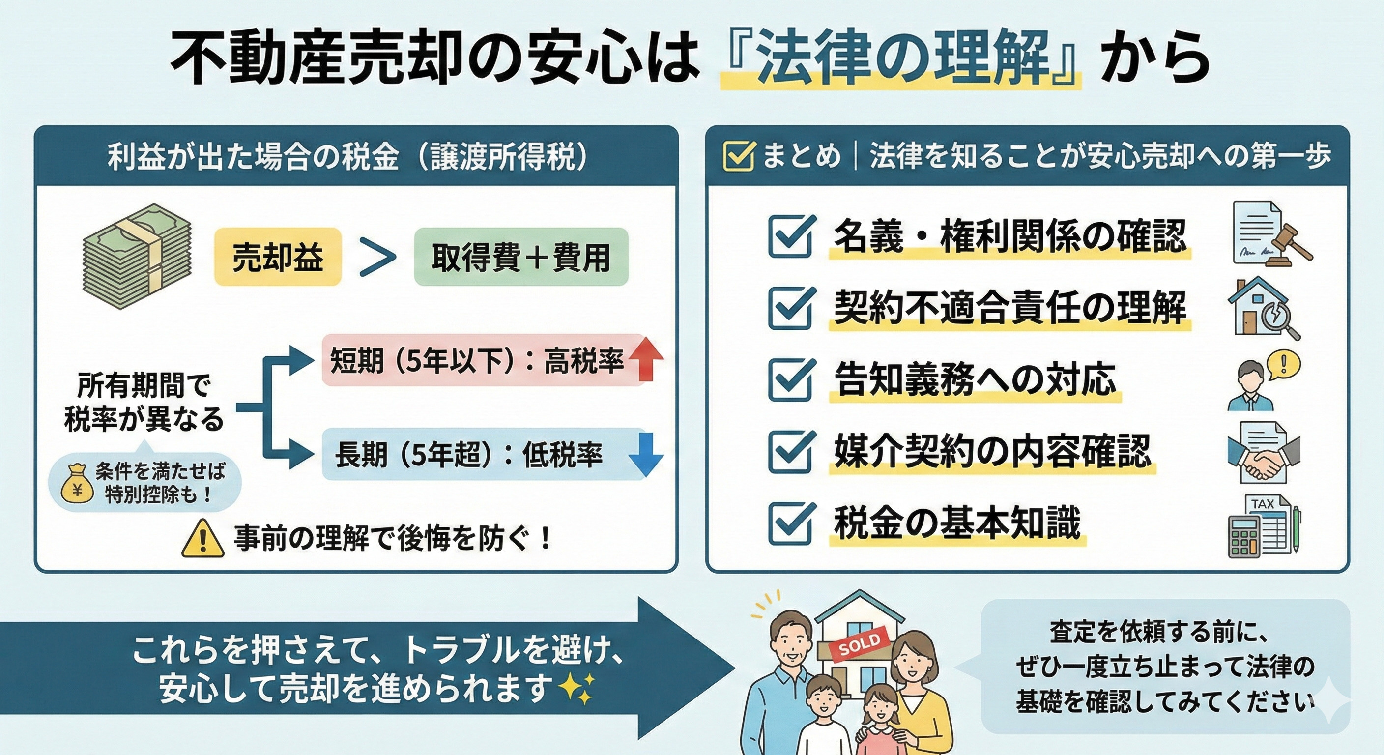 不動産売却と法律｜査定前に必ず知っておくべき基礎知識の画像