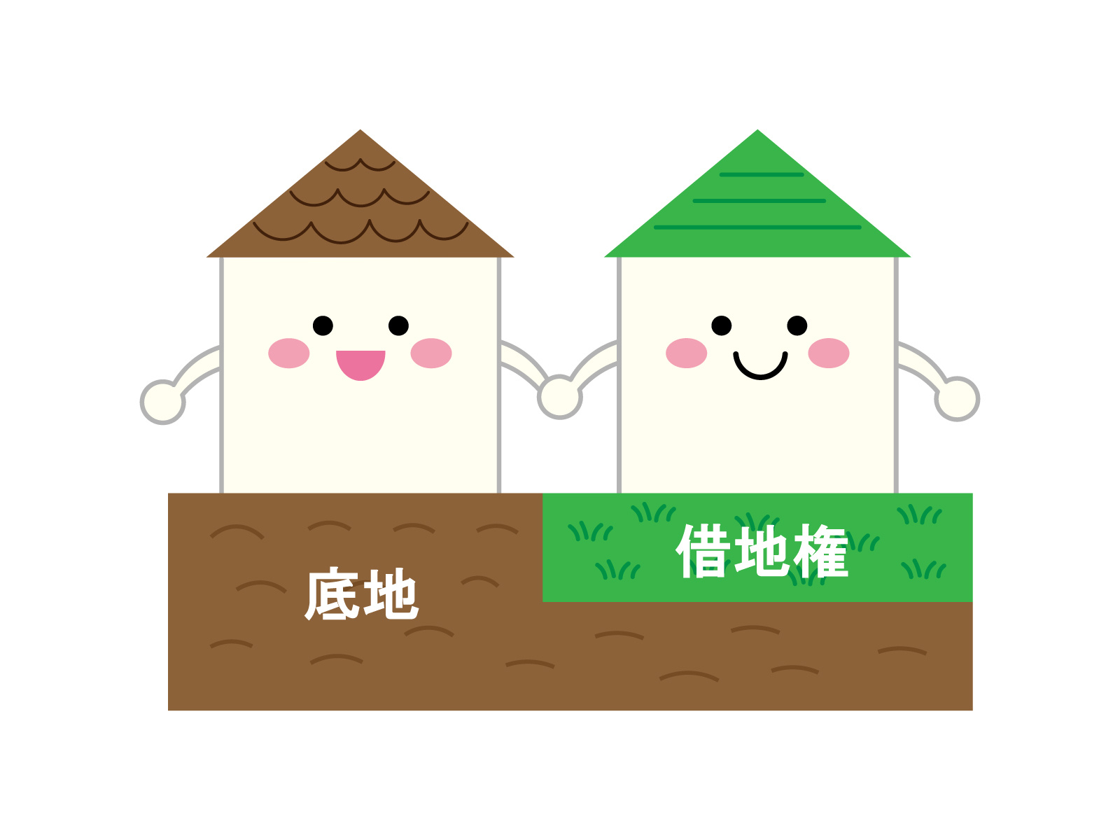 借地権付き新築戸建てとは？メリット・デメリットをわかりやすく解説の画像