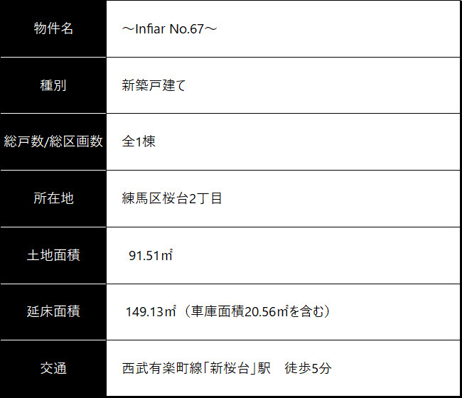 vol.67（練馬区桜台２）物件概要