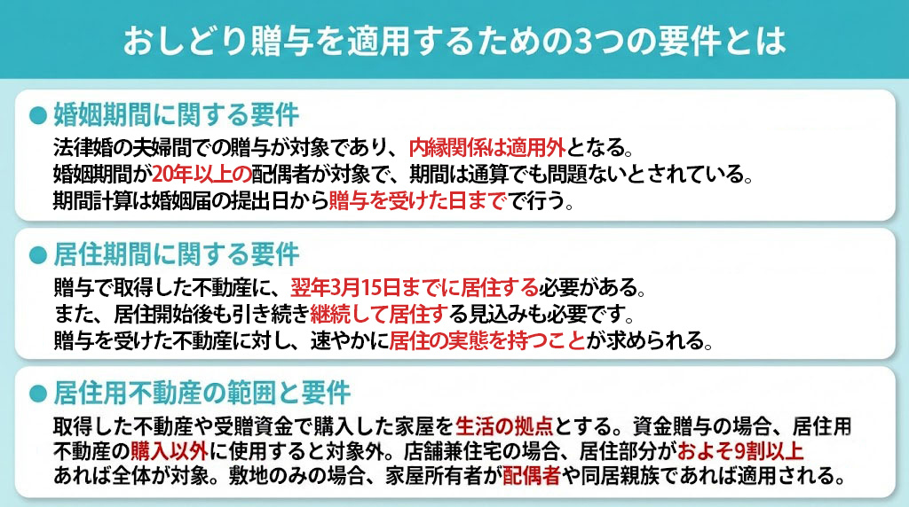 おしどり贈与を適用するための3つの要件とは