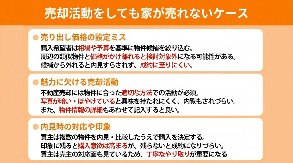 売却活動をしても家が売れないケース