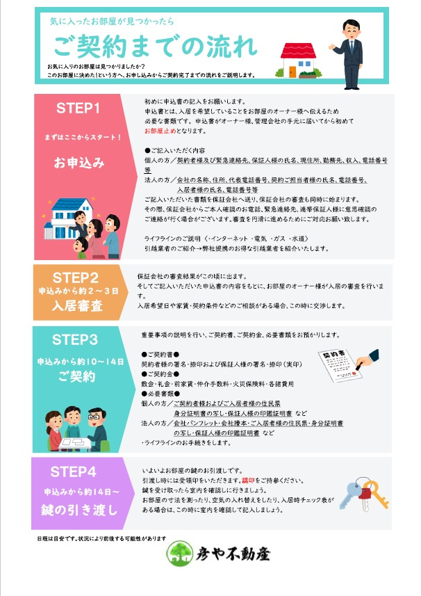 お部屋探しの流れの画像