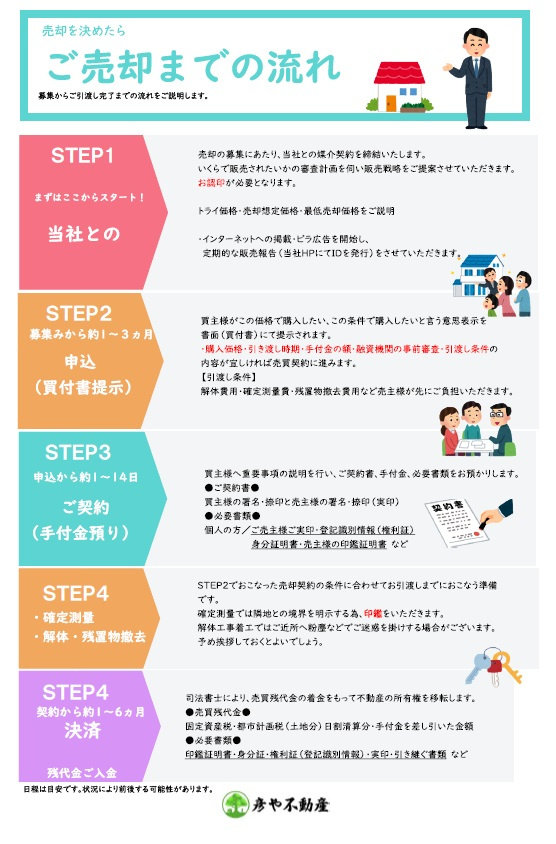 ご売却の流れ（土地編）の画像