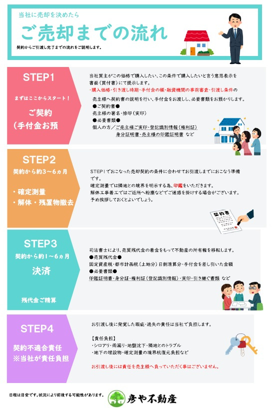 ご売却の流れ（彦や買取編）の画像