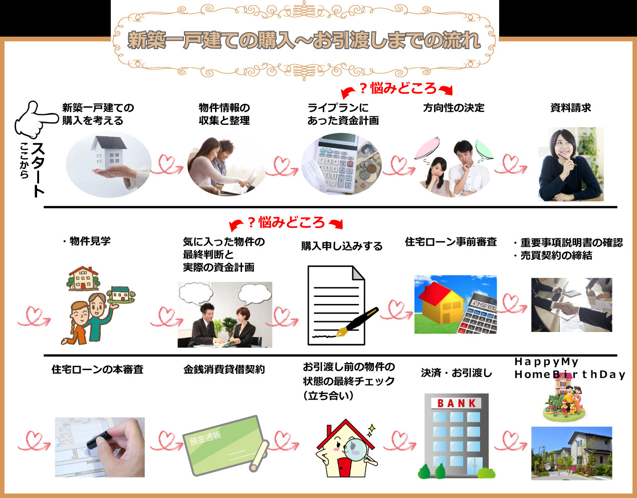 15ステップイメージ