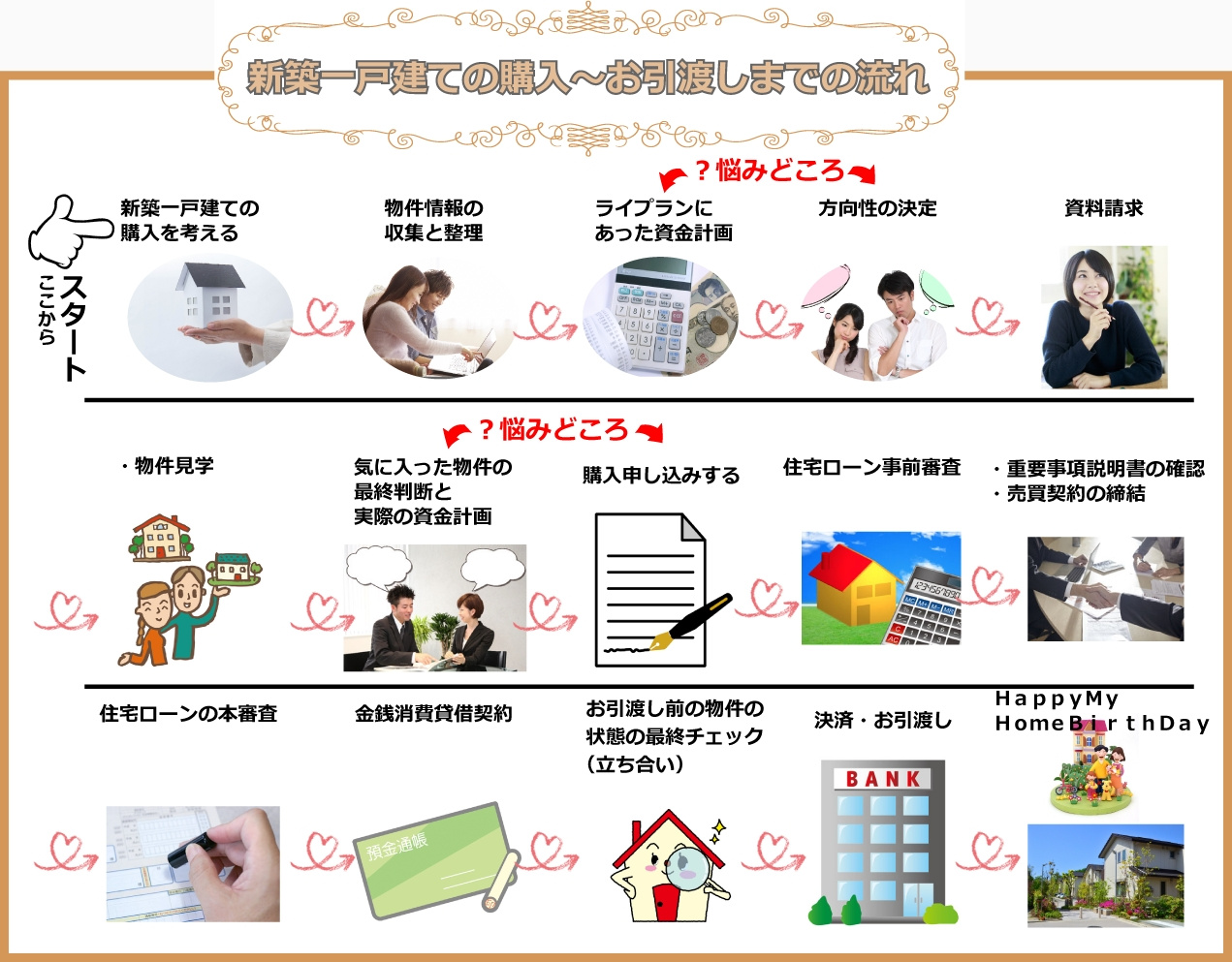 失敗しない新築マンション購入の秘訣の画像