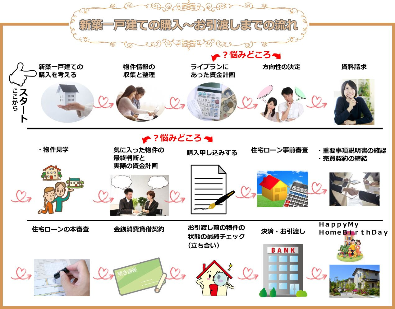 失敗しない注文住宅の選び方の画像