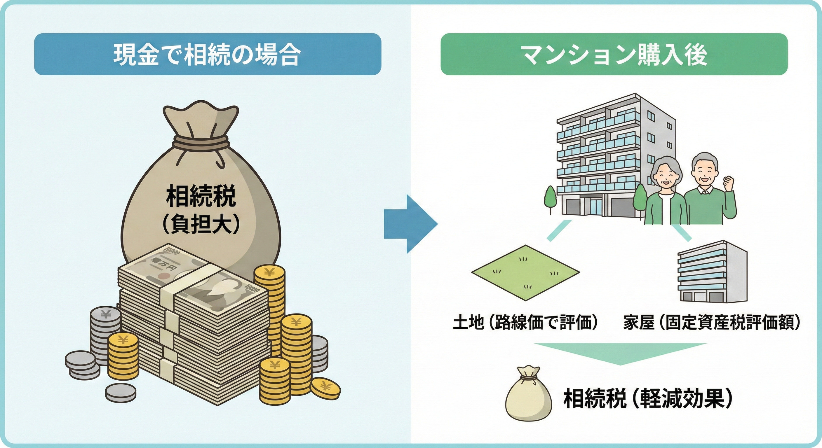 定年後にマンション購入のメリットは何？資産や安心感を得られる理由も紹介の画像