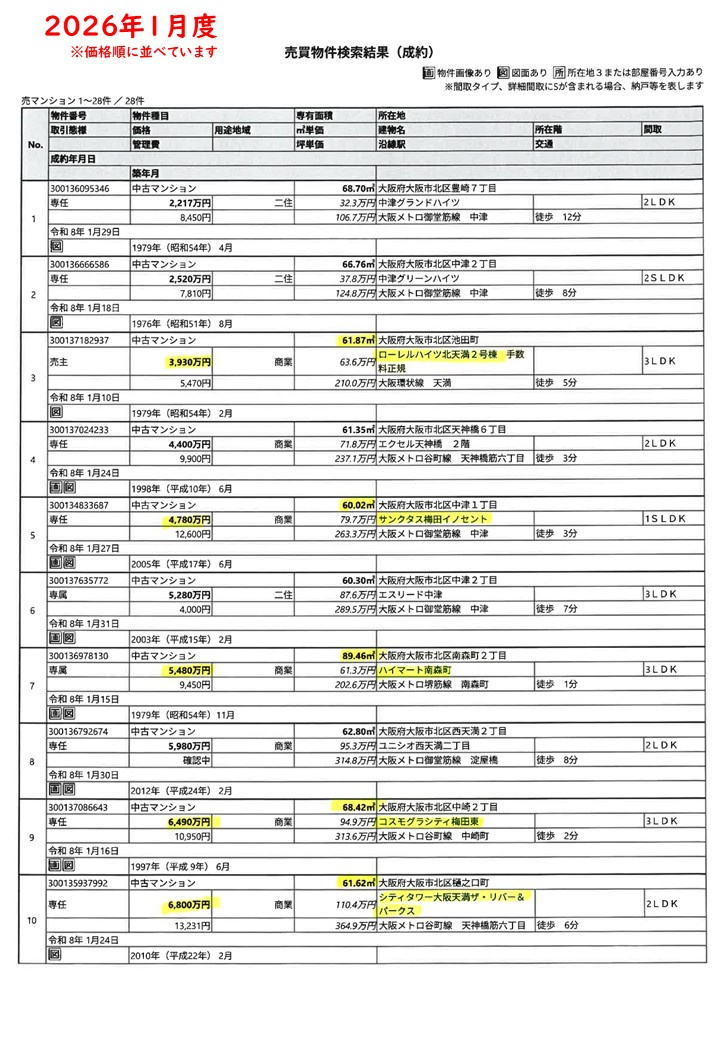 2026.1月度成約情報-1