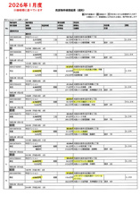 2026.1月度　大阪市北区　中古マンション成約情報の画像