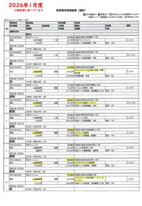2026.1月度　大阪市北区　中古マンション成約情報の画像