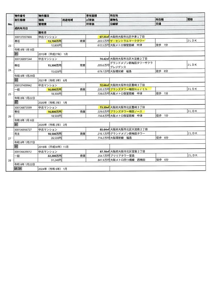 2026.1月度成約情報-3