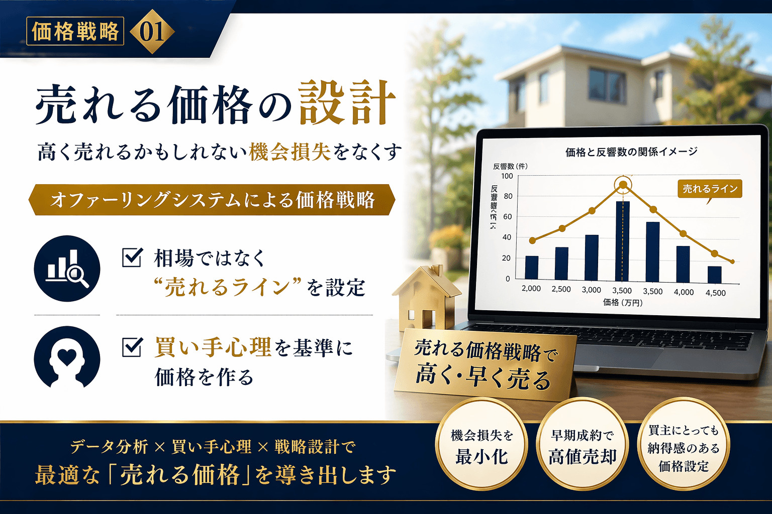 売れる価格の設計
