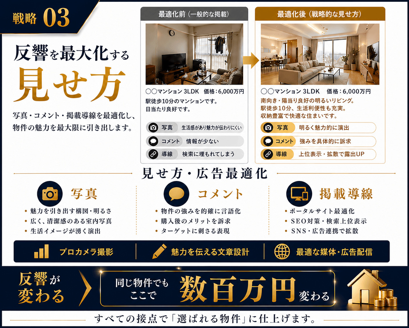 広告の見せ方
