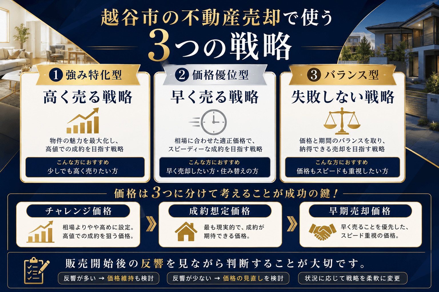 越谷市の不動産売却の3つの戦略
