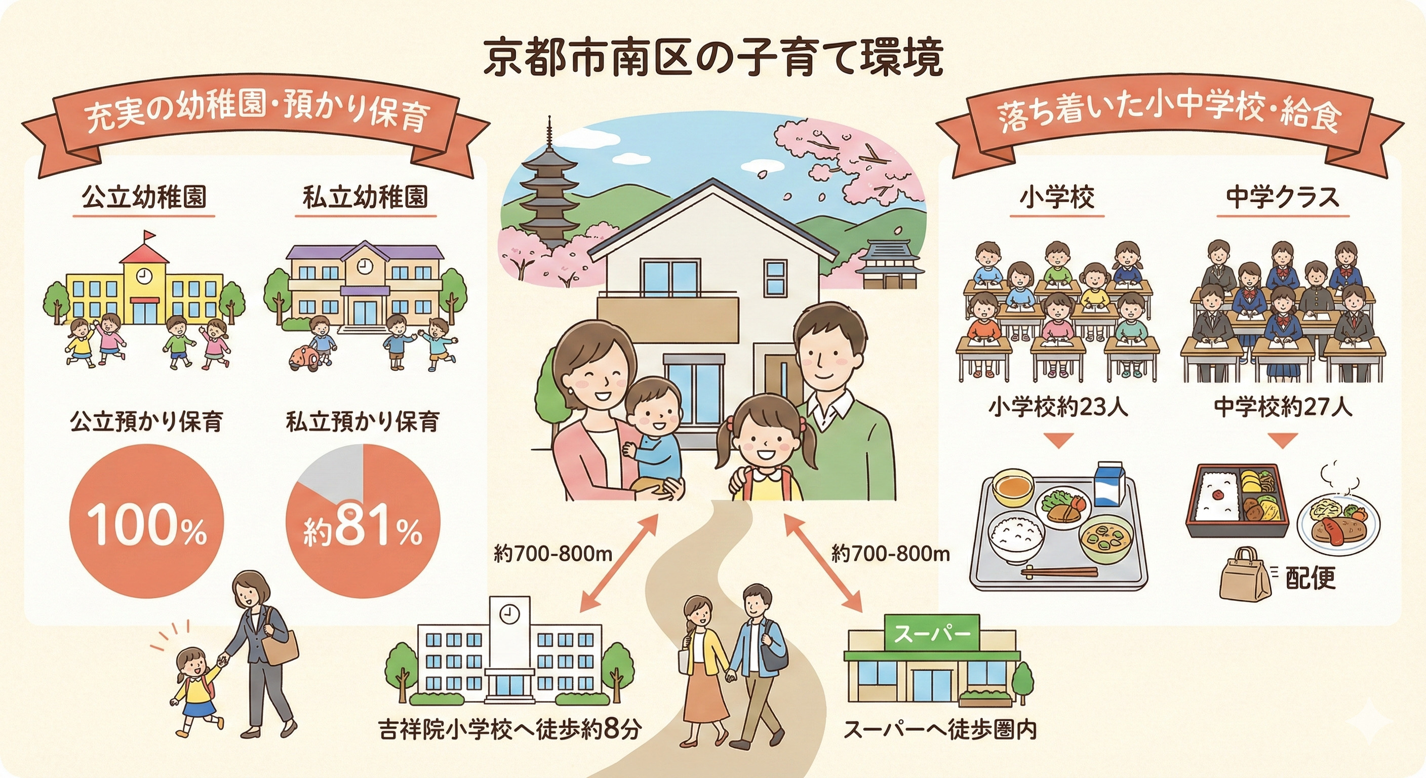 京都市南区で新築戸建て購入を検討中の方必見！通勤や通学を快適にする生活ポイントをご紹介の画像