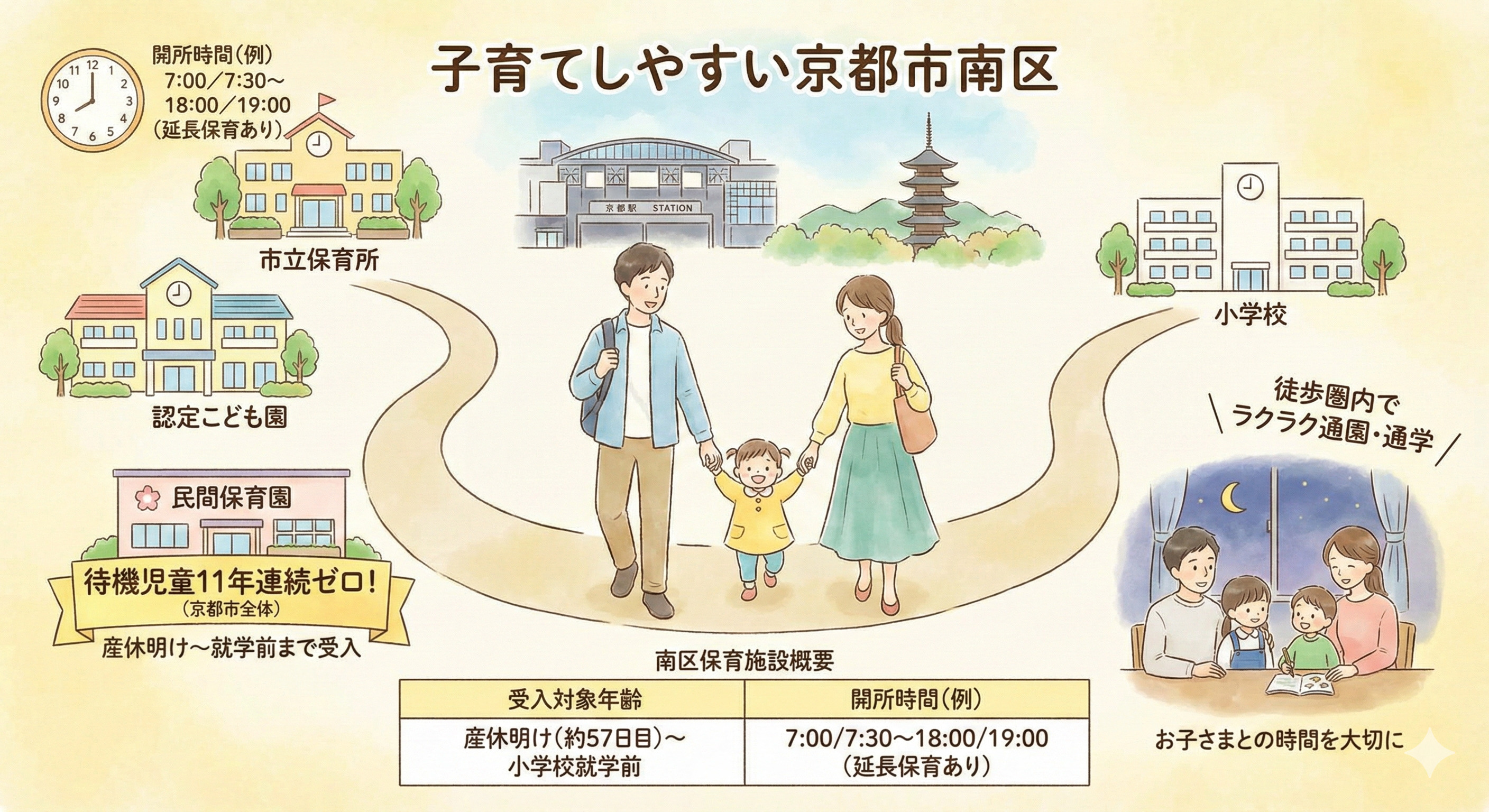 新築戸建てを京都市南区で探すなら必見！保育園や小学校周辺の住環境をご紹介の画像